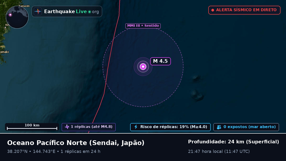 Oceano Pacífico Norte (Japão)