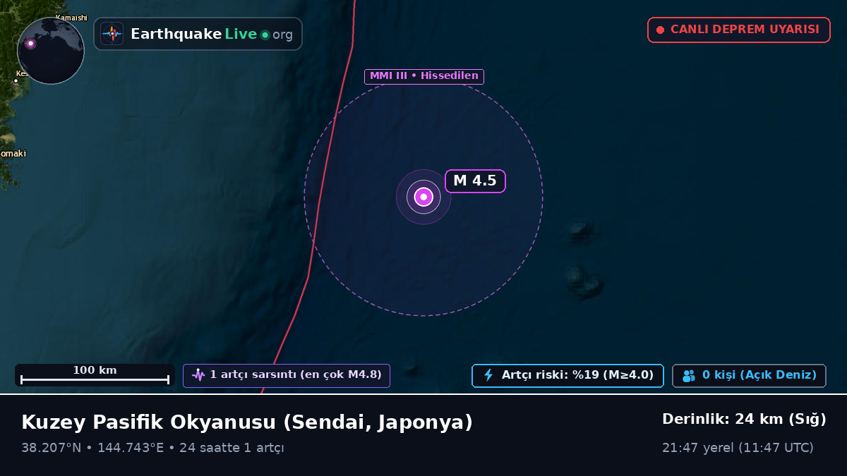 Kuzey Pasifik Okyanusu (Japonya)
