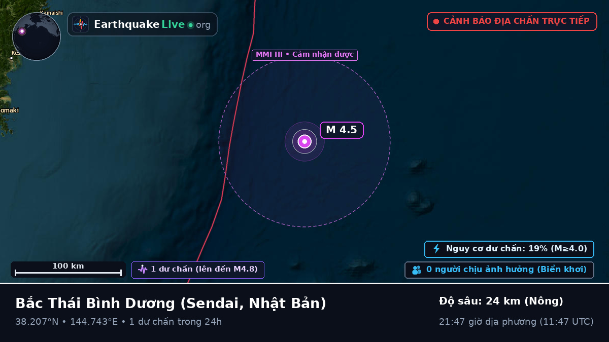 Bắc Thái Bình Dương (Nhật Bản)