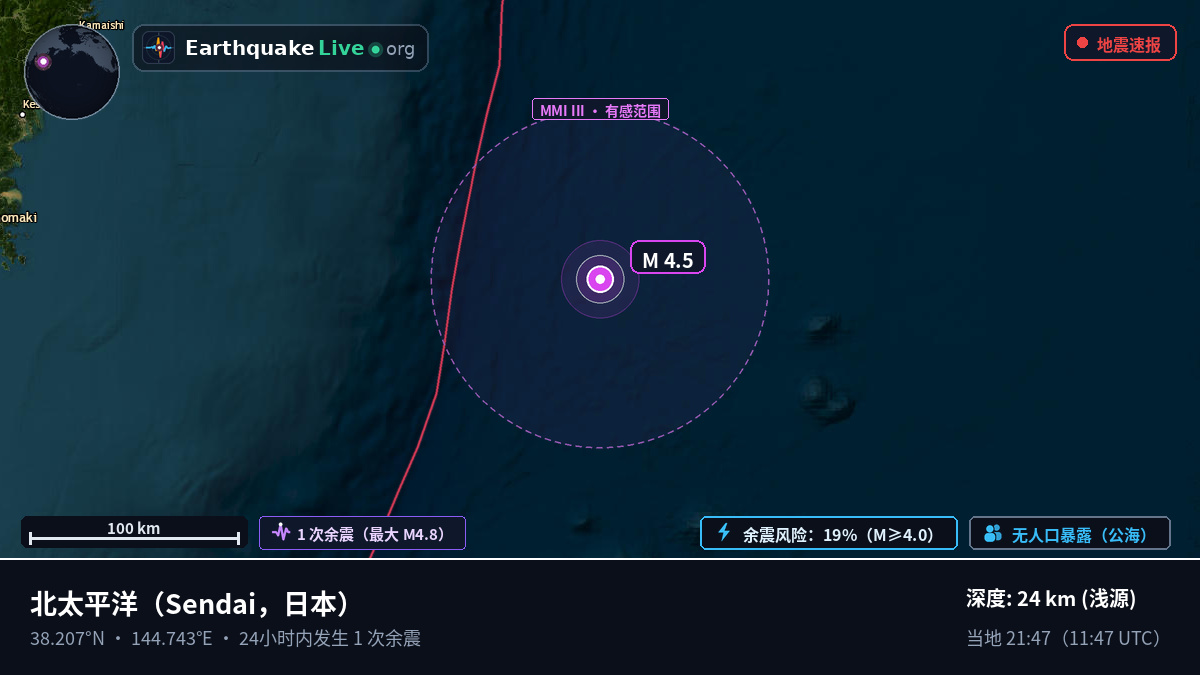 北太平洋 (日本)