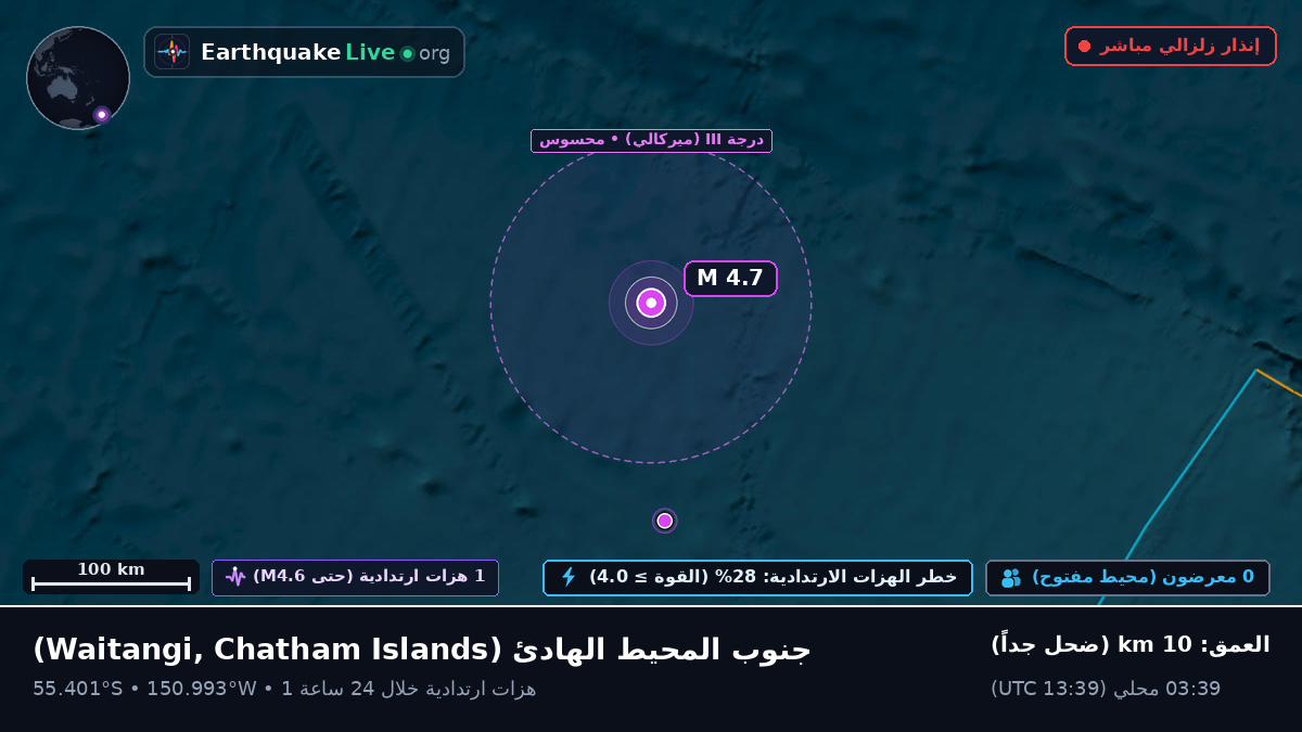 جنوب المحيط الهادئ (Chatham Islands)