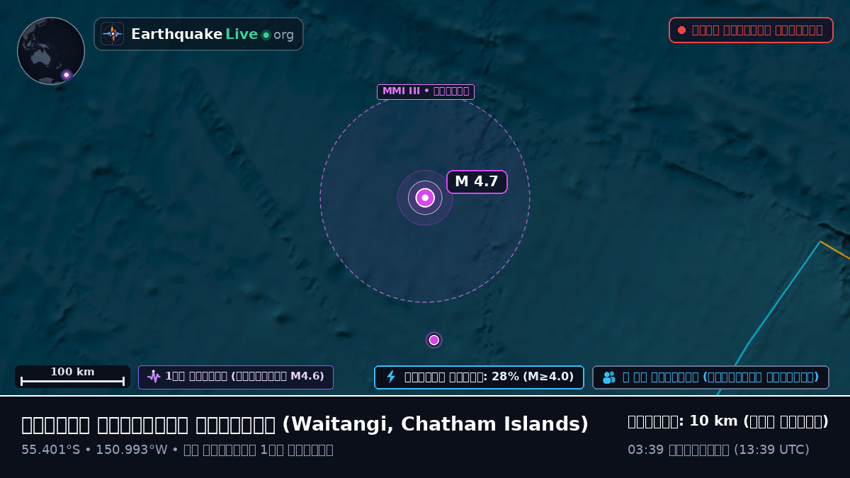 দক্ষিণ প্রশান্ত মহাসাগর (Chatham Islands)