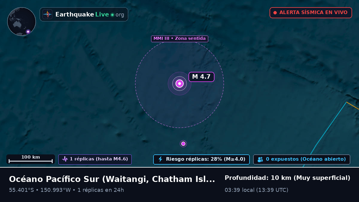 Océano Pacífico Sur (Chatham Islands)