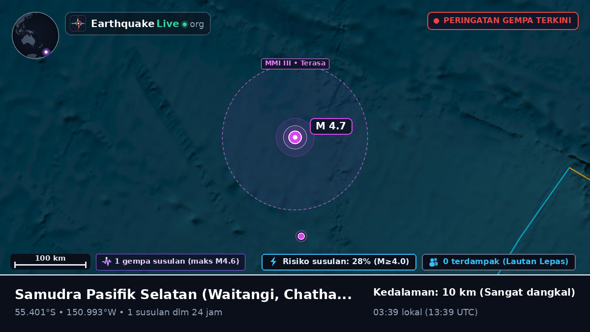 Samudra Pasifik Selatan (Chatham Islands)