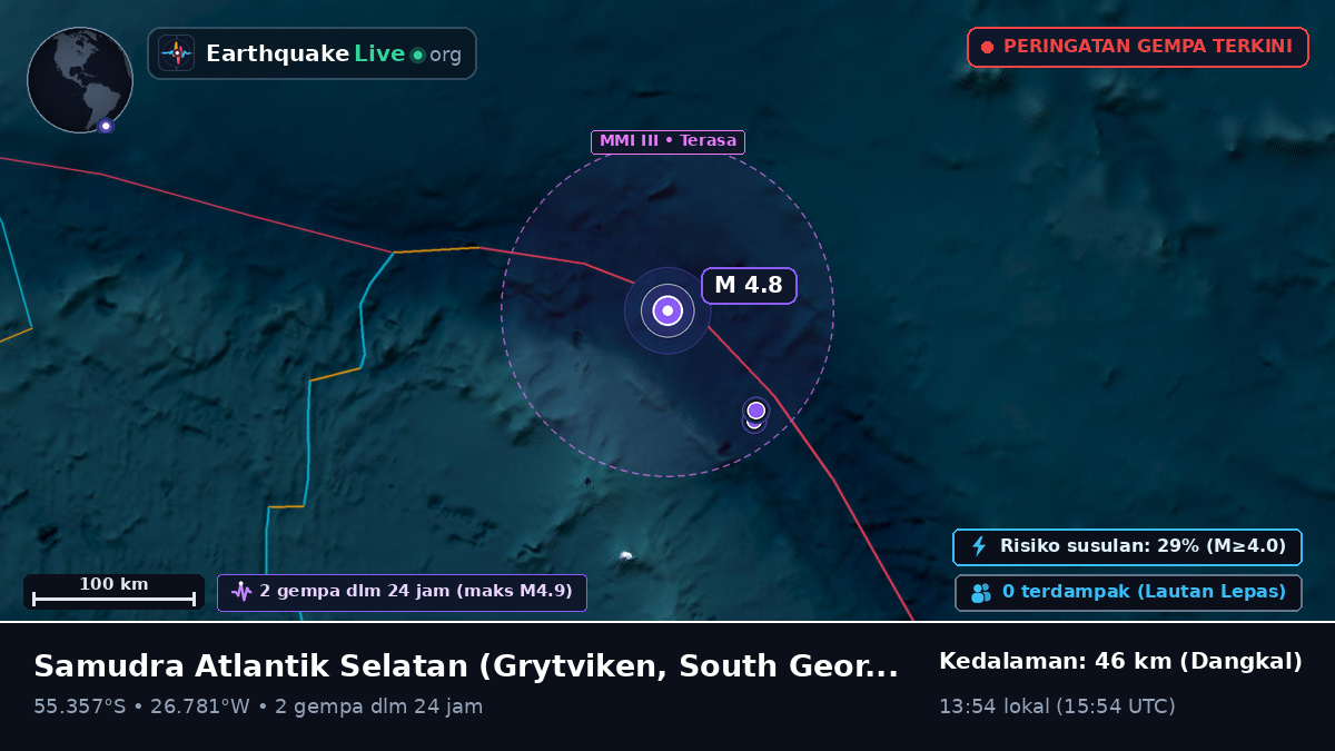 Samudra Atlantik Selatan (South Georgia and the Islands)