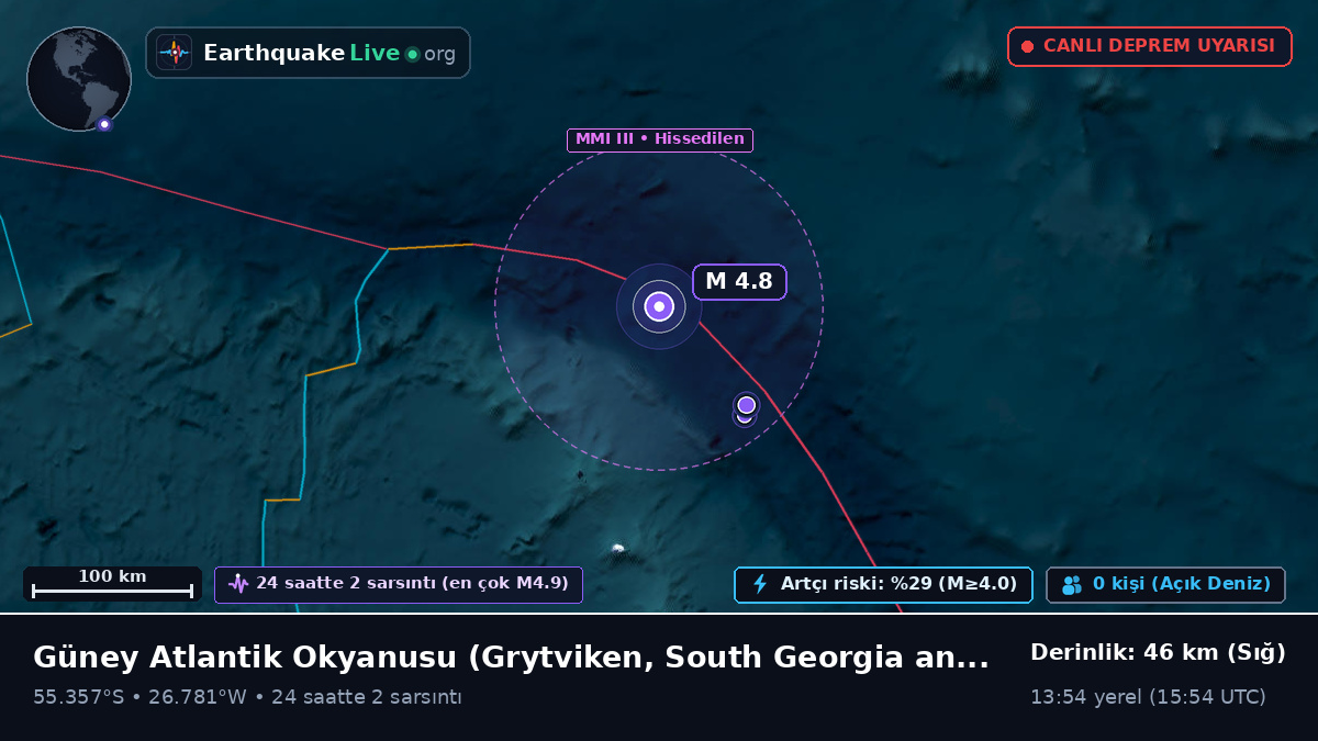 Güney Atlantik Okyanusu (South Georgia and the Islands)