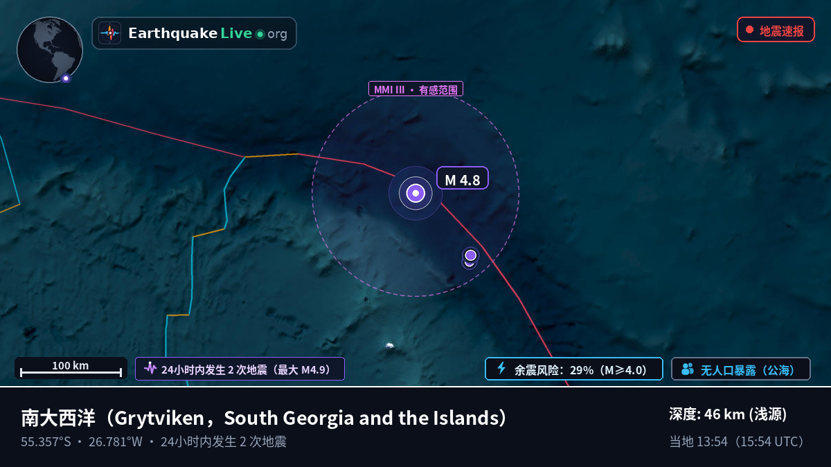 南大西洋 (South Georgia and the Islands)
