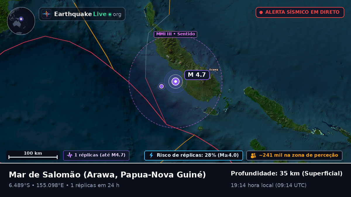 Mar de Salomão (Papua-Nova Guiné)