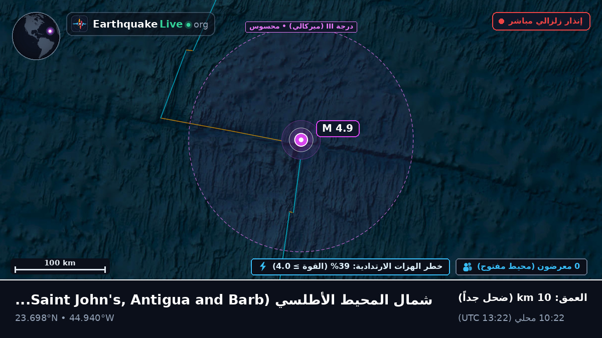 شمال المحيط الأطلسي (Antigua and Barbuda)