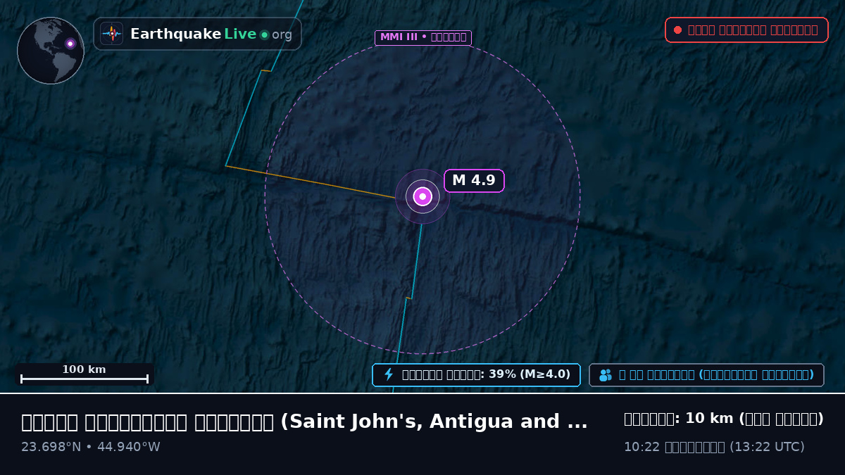 উত্তর আটলান্টিক মহাসাগর (Antigua and Barbuda)