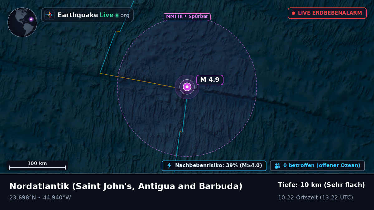 Nordatlantik (Antigua and Barbuda)