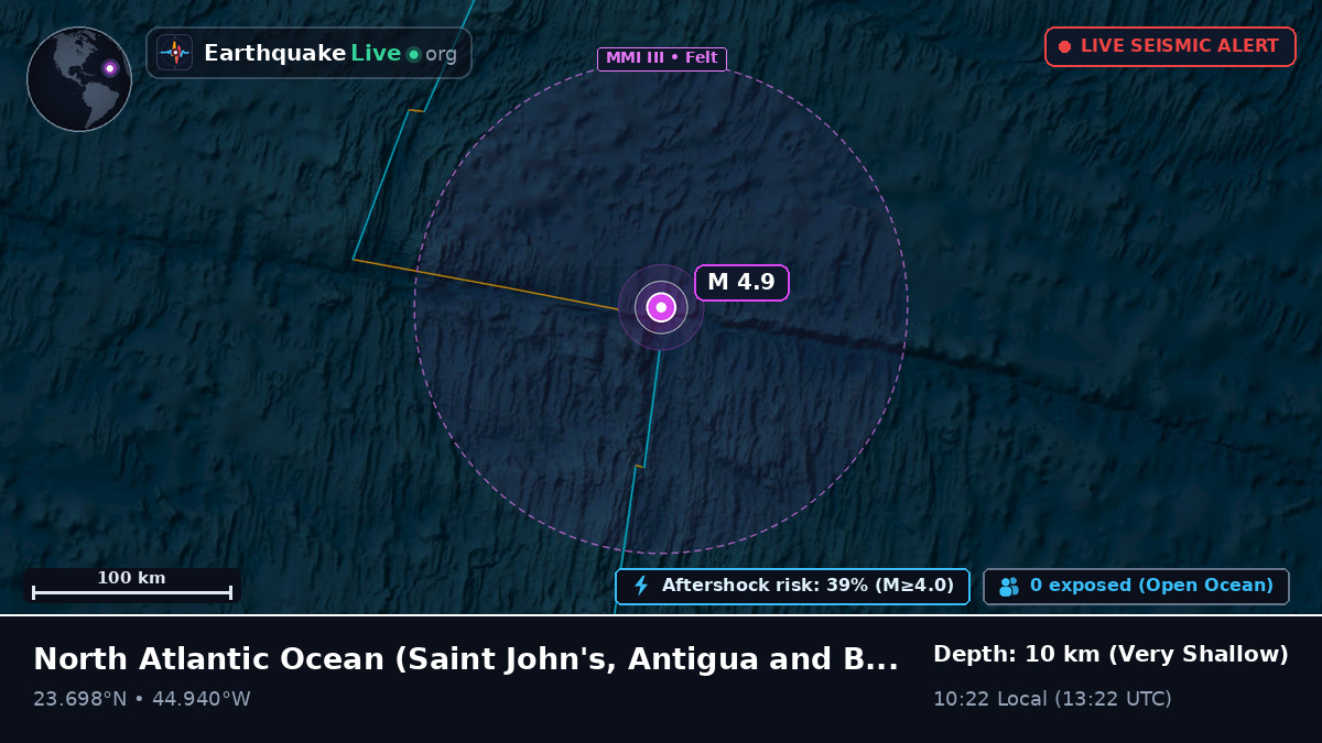 North Atlantic Ocean (Antigua and Barbuda)