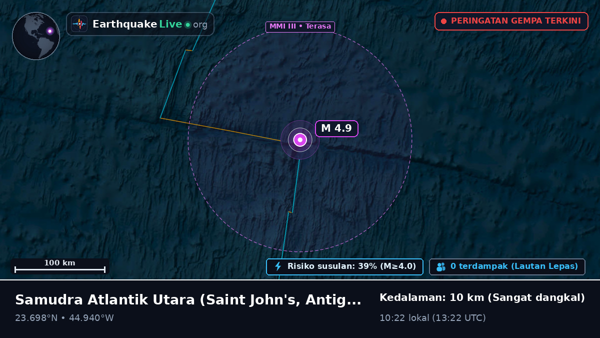 Samudra Atlantik Utara (Antigua and Barbuda)
