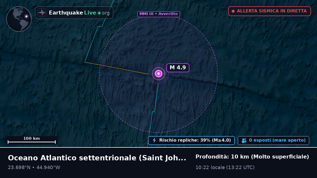 Oceano Atlantico settentrionale (Antigua and Barbuda)