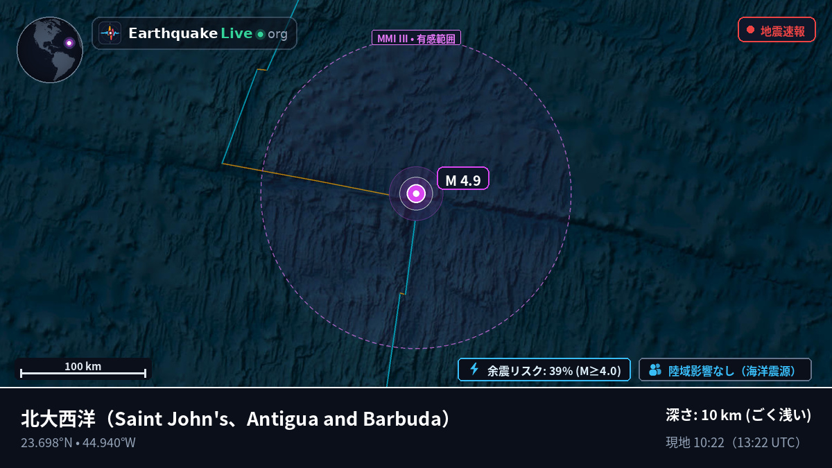 北大西洋 (Antigua and Barbuda)
