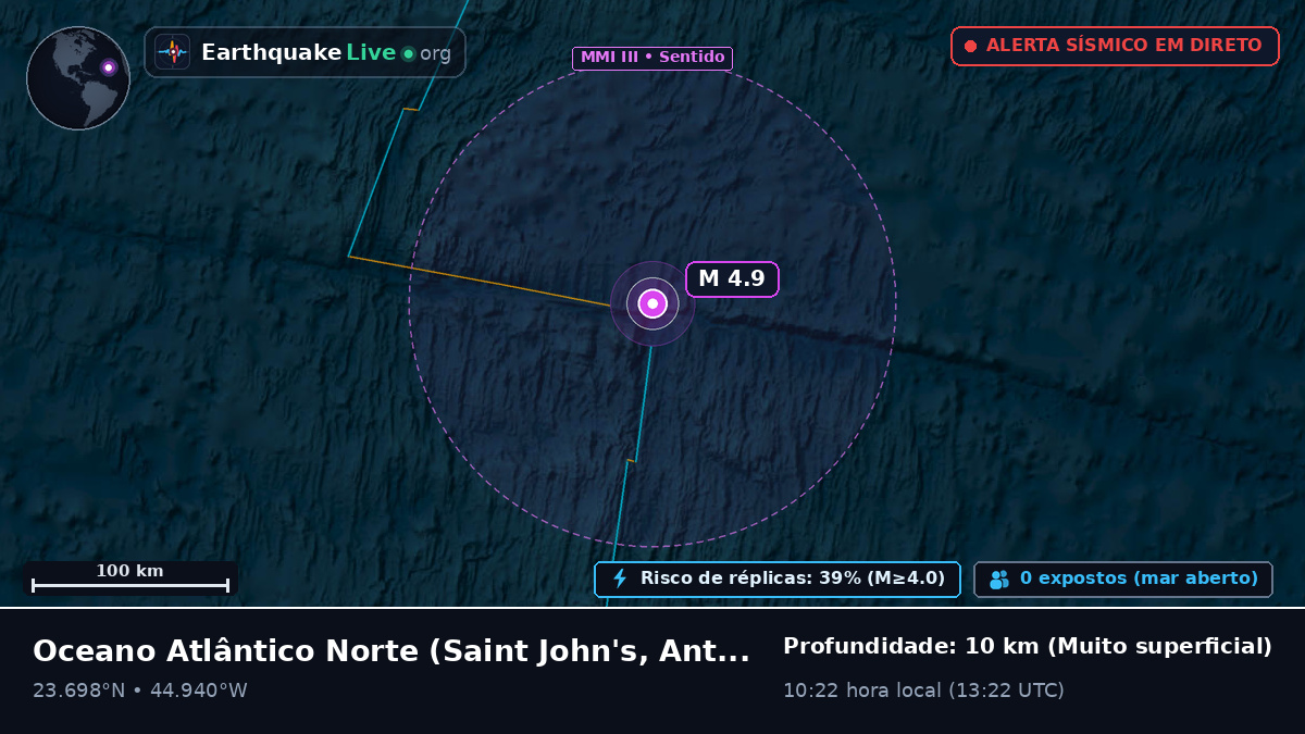 Oceano Atlântico Norte (Antigua and Barbuda)