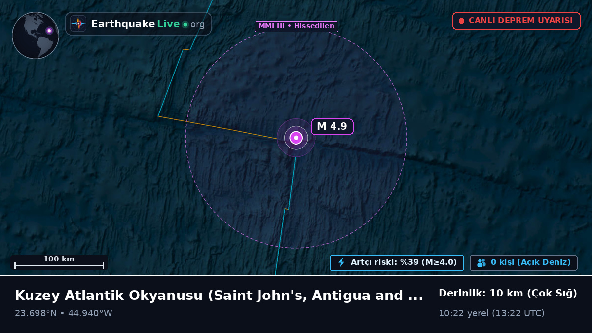 Kuzey Atlantik Okyanusu (Antigua and Barbuda)