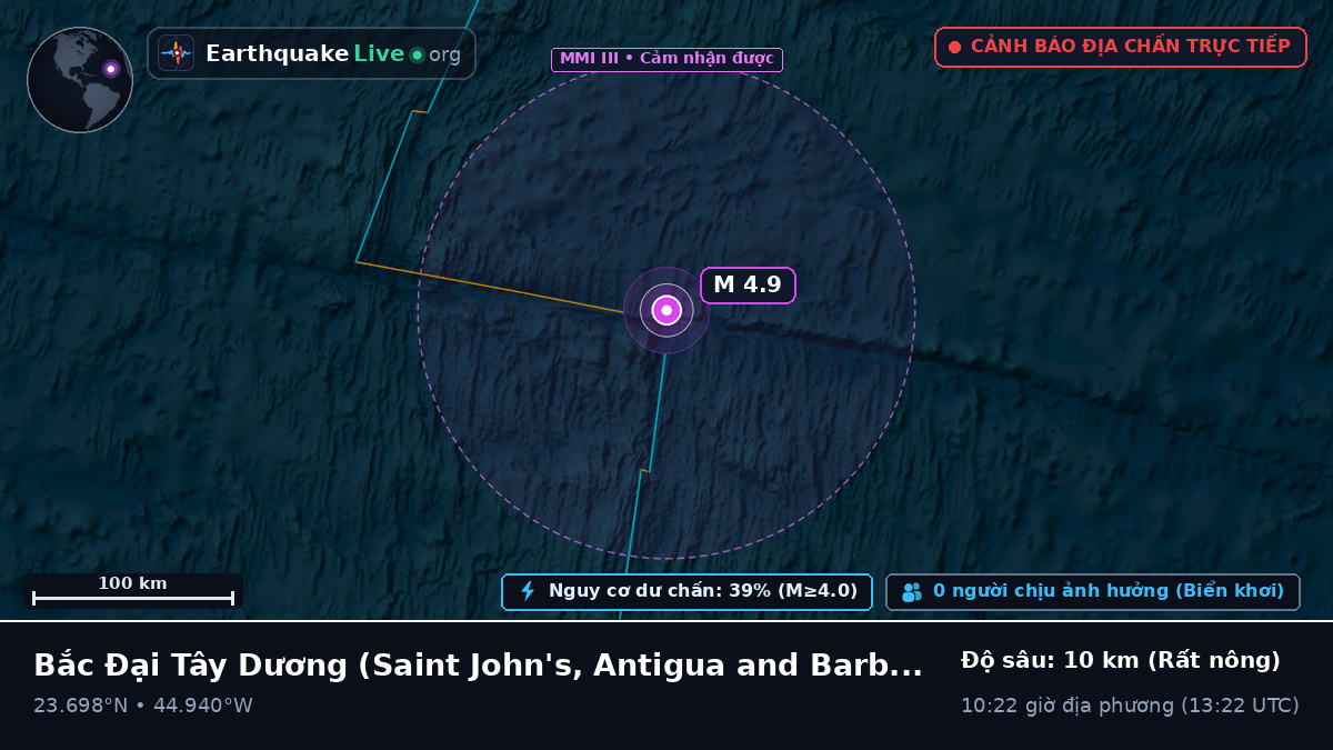 Bắc Đại Tây Dương (Antigua and Barbuda)