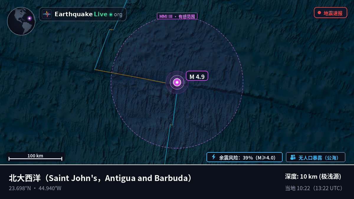 北大西洋 (Antigua and Barbuda)