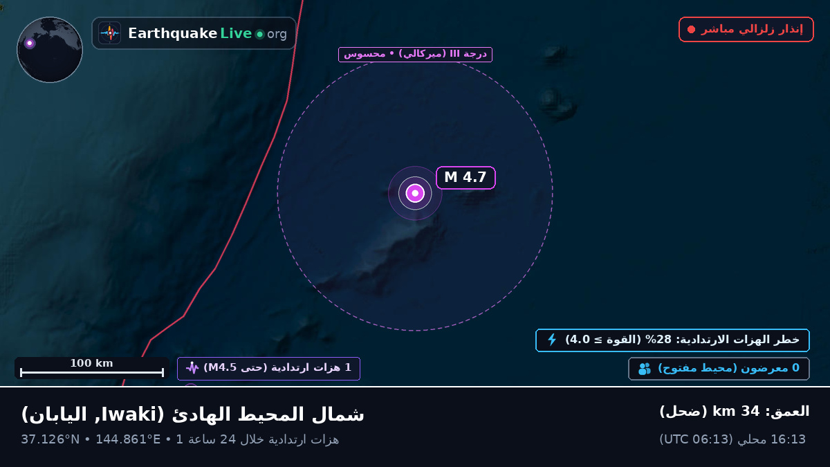 شمال المحيط الهادئ (اليابان)