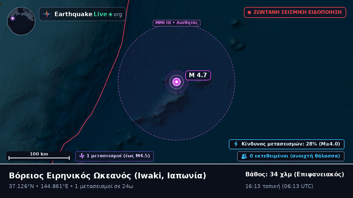 Βόρειος Ειρηνικός Ωκεανός (Ιαπωνία)