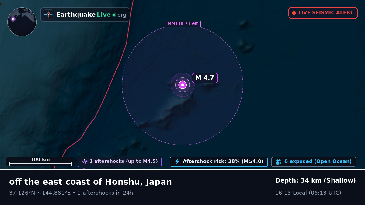 North Pacific Ocean (Japan)