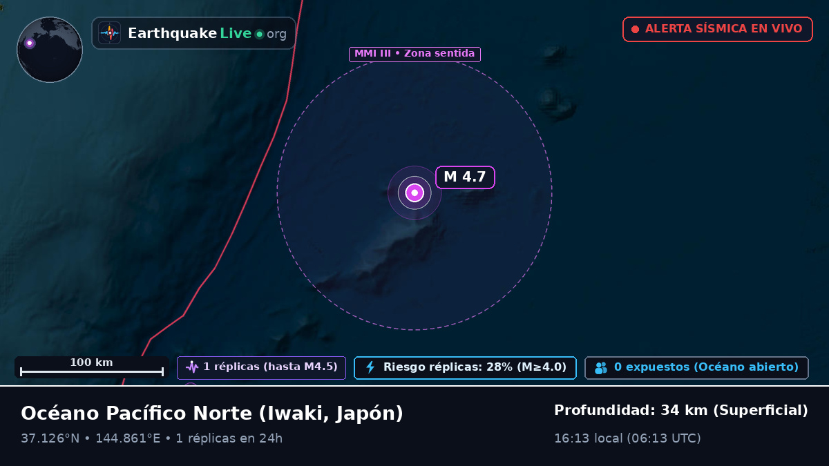Océano Pacífico Norte (Japón)