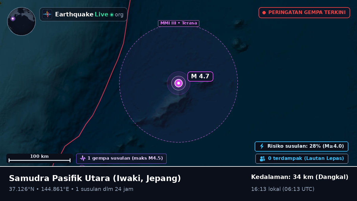 Samudra Pasifik Utara (Jepang)
