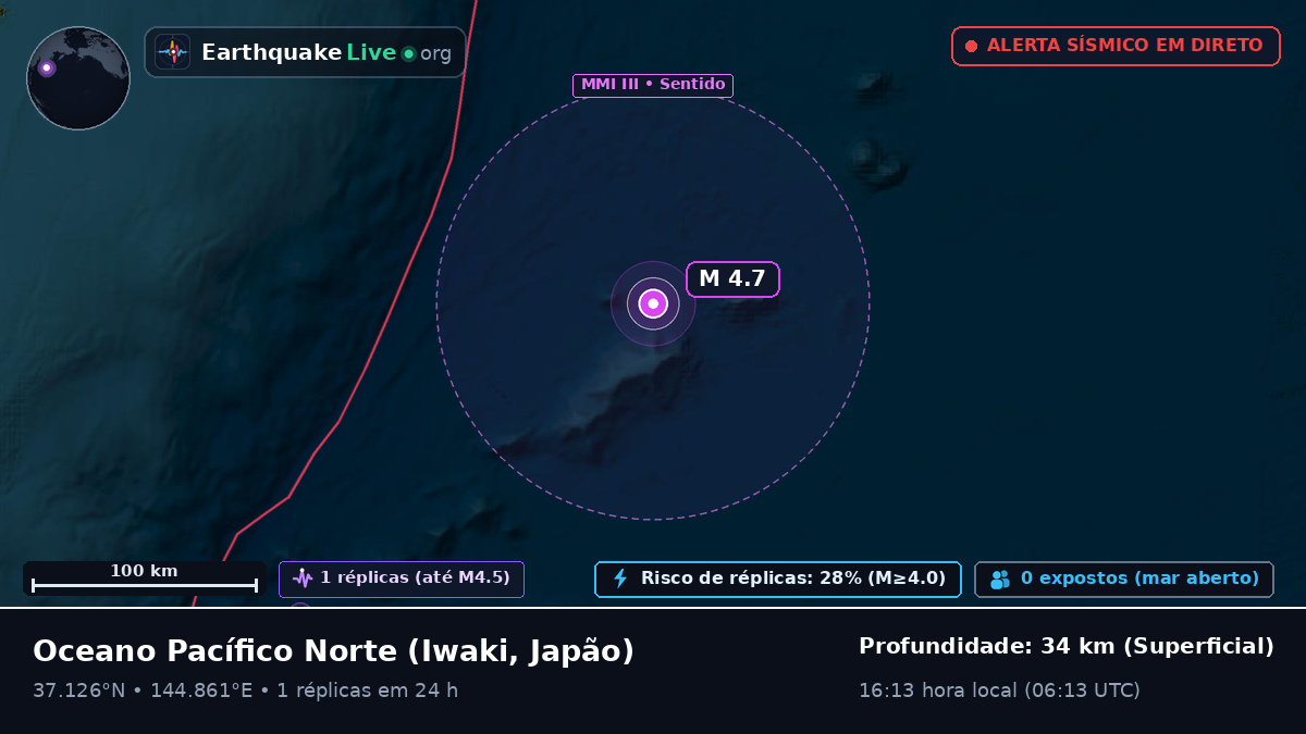 Oceano Pacífico Norte (Japão)