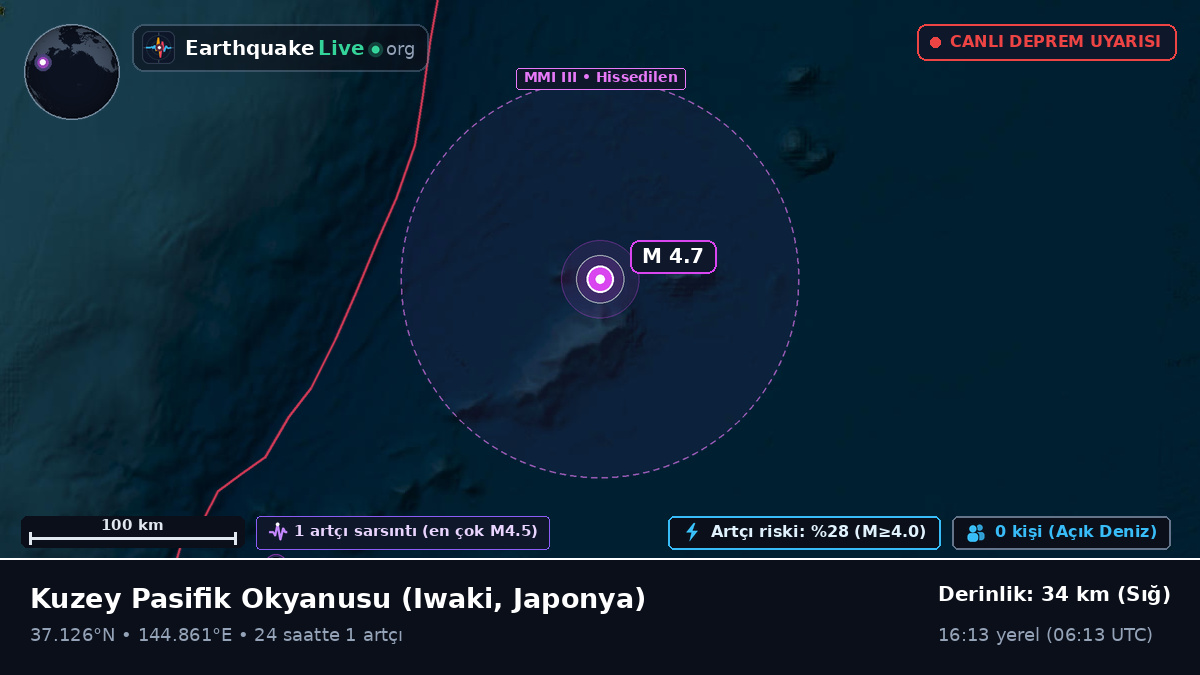 Kuzey Pasifik Okyanusu (Japonya)