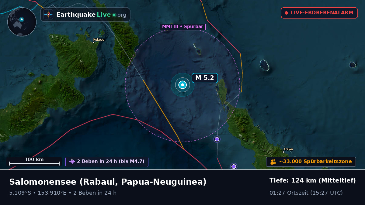 Salomonensee (Papua-Neuguinea)