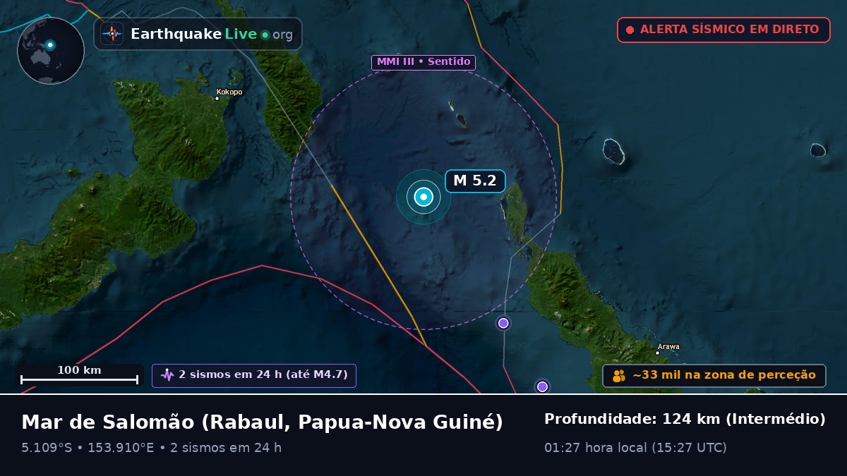 Mar de Salomão (Papua-Nova Guiné)