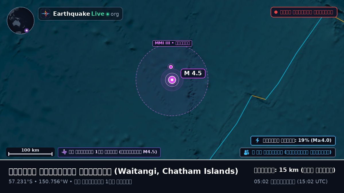 দক্ষিণ প্রশান্ত মহাসাগর (Chatham Islands)