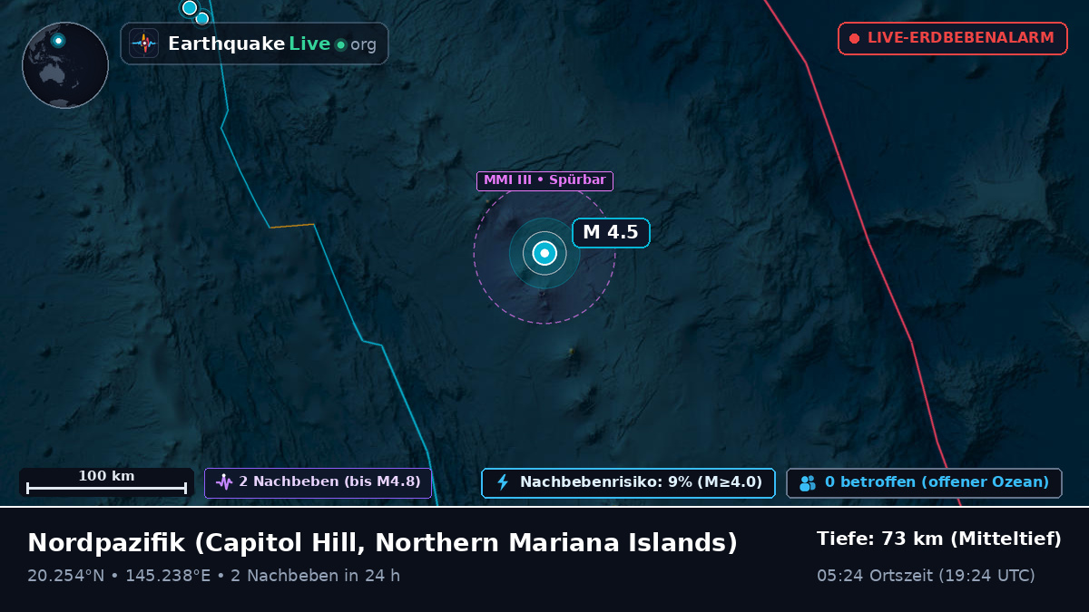 Nordpazifik (Northern Mariana Islands)