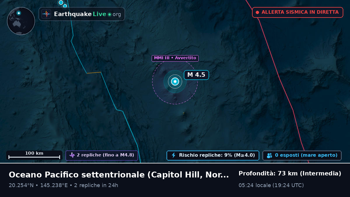 Oceano Pacifico settentrionale (Northern Mariana Islands)