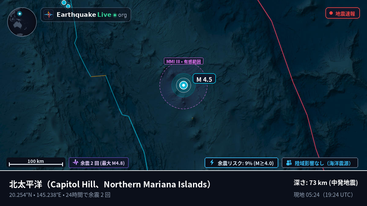 北太平洋 (Northern Mariana Islands)