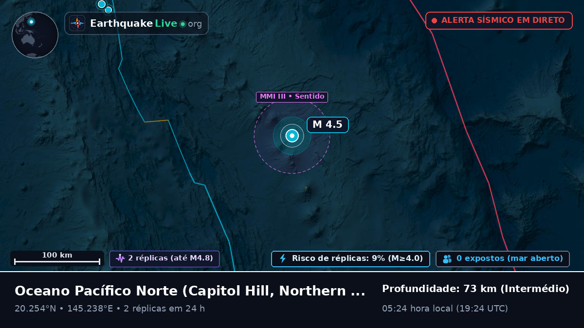 Oceano Pacífico Norte (Northern Mariana Islands)