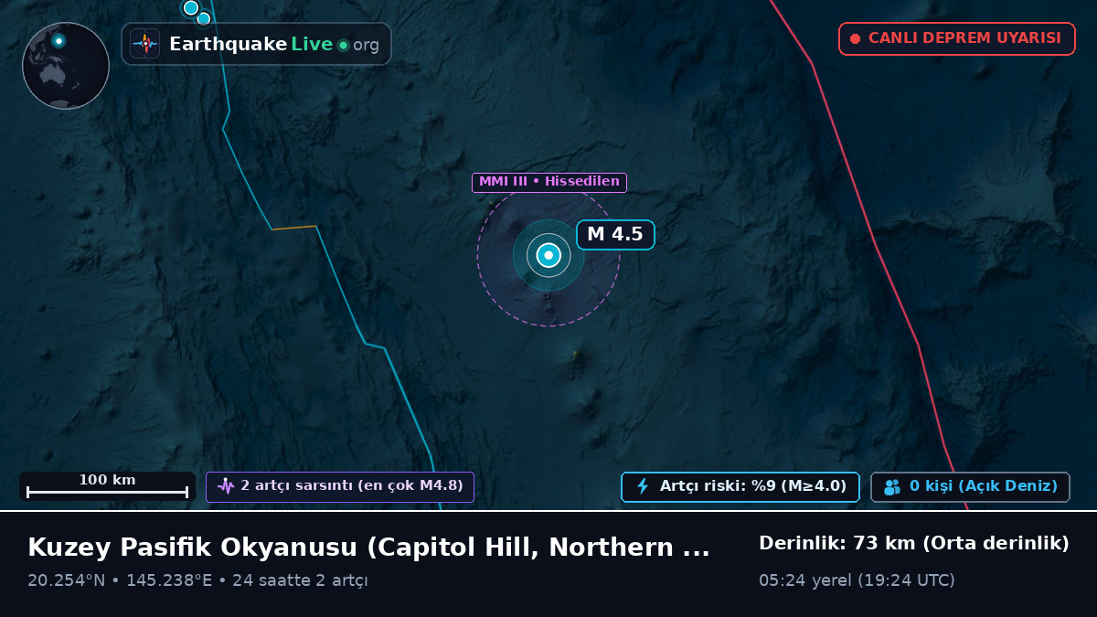 Kuzey Pasifik Okyanusu (Northern Mariana Islands)