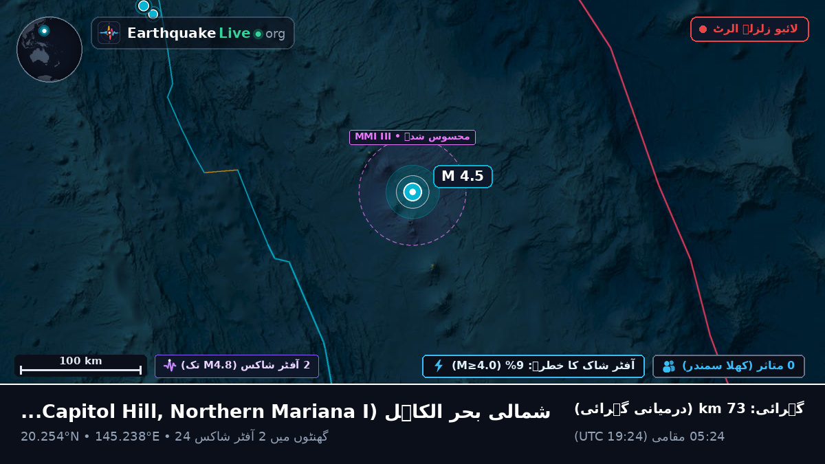 شمالی بحر الکاہل (Northern Mariana Islands)