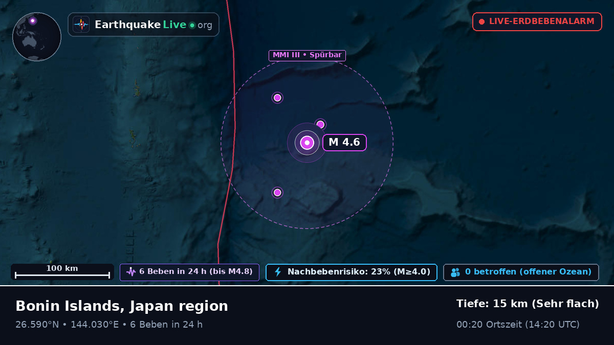Nordpazifik (Japan)