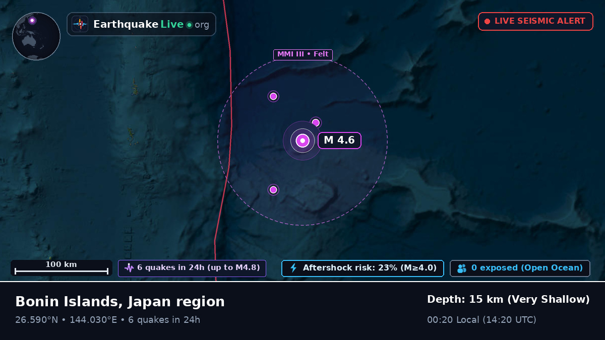 North Pacific Ocean (Japan)