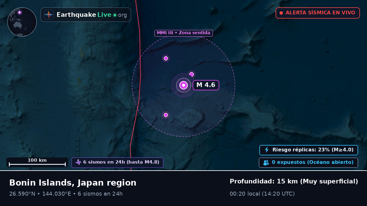 Océano Pacífico Norte (Japón)