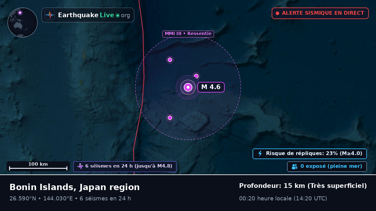 Océan Pacifique Nord (Japon)