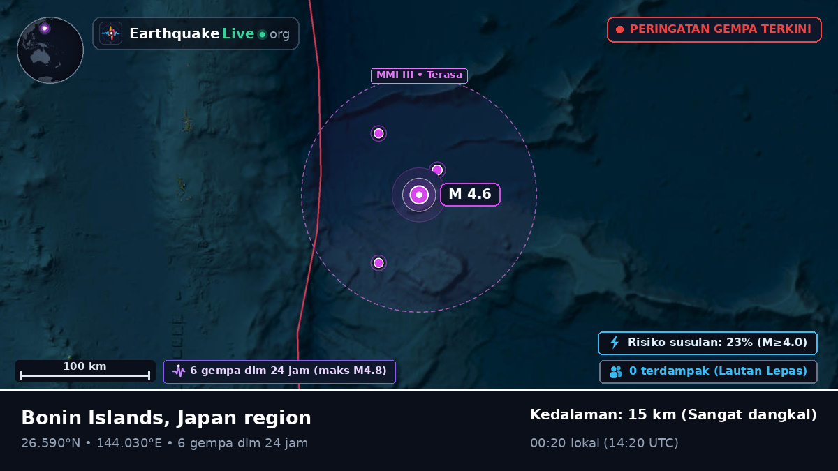 Samudra Pasifik Utara (Jepang)