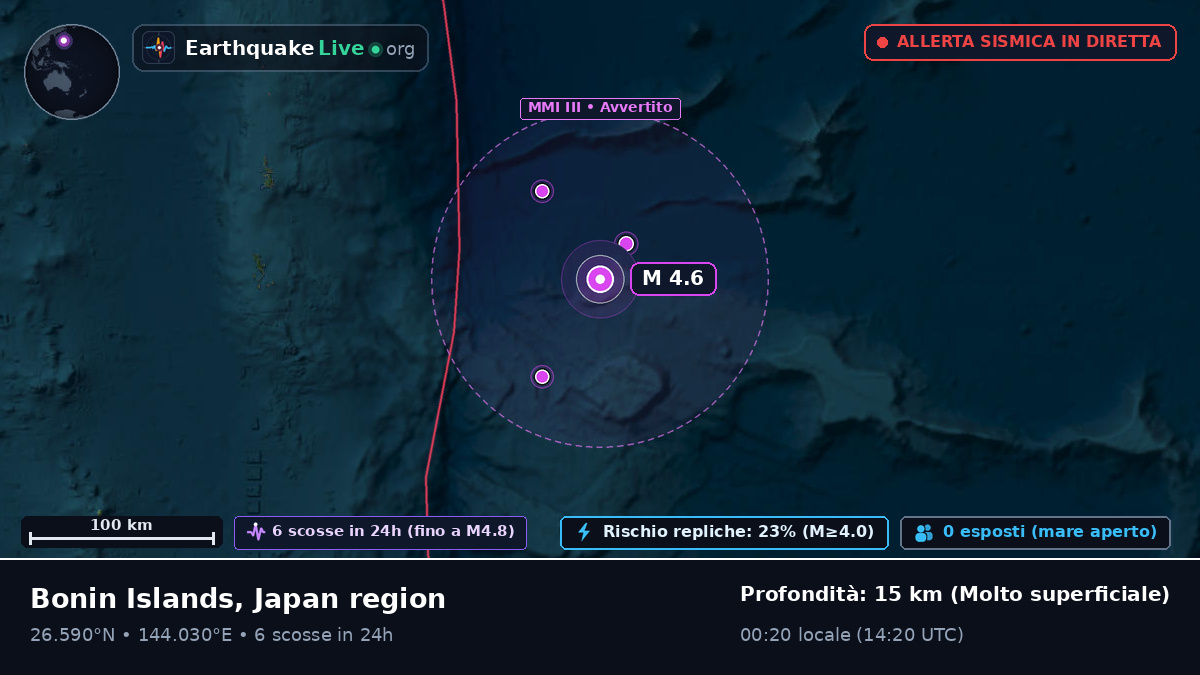 Oceano Pacifico settentrionale (Giappone)