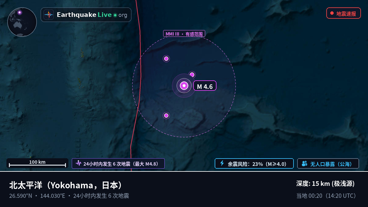 北太平洋 (日本)