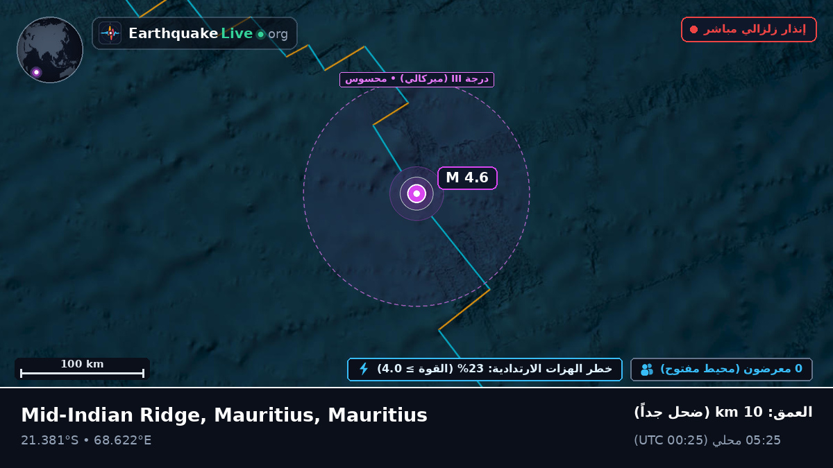 المحيط الهندي (Mauritius)