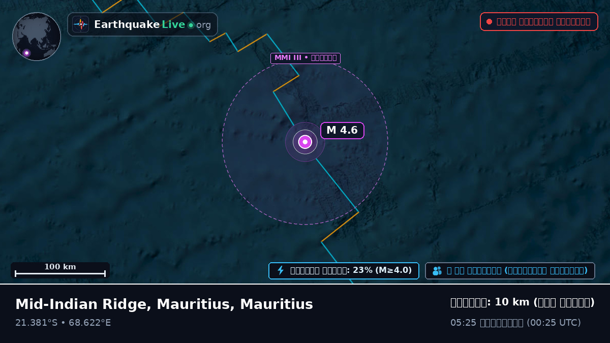 ভারত মহাসাগর (Mauritius)