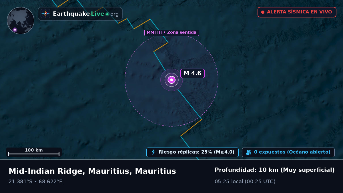 Océano Índico (Mauritius)