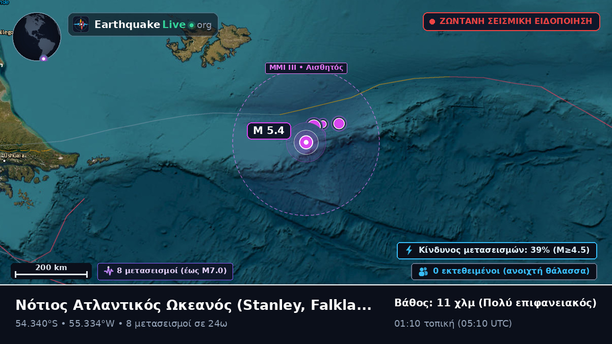 Νότιος Ατλαντικός Ωκεανός (Falkland Islands)